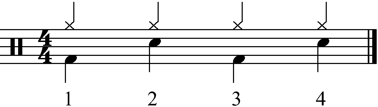 Your first quarter note hi hat groove