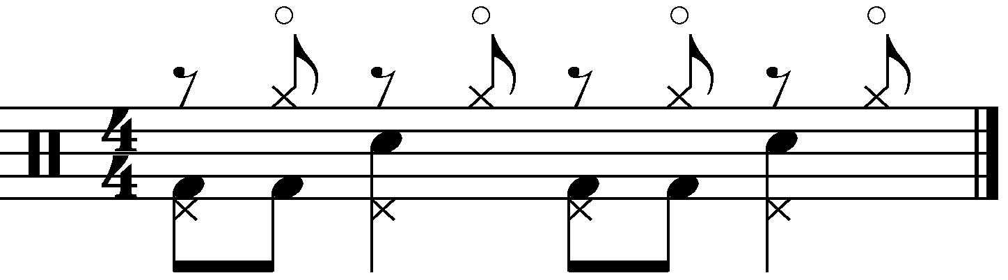 A groove with offbeat eighth notes on the hi hat