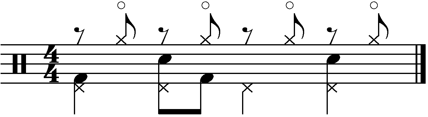 A groove with offbeat eighth notes on the hi hat