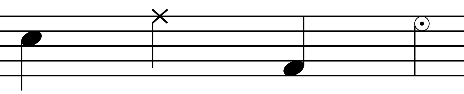 An example of commonly used note heads in drum kit notation
